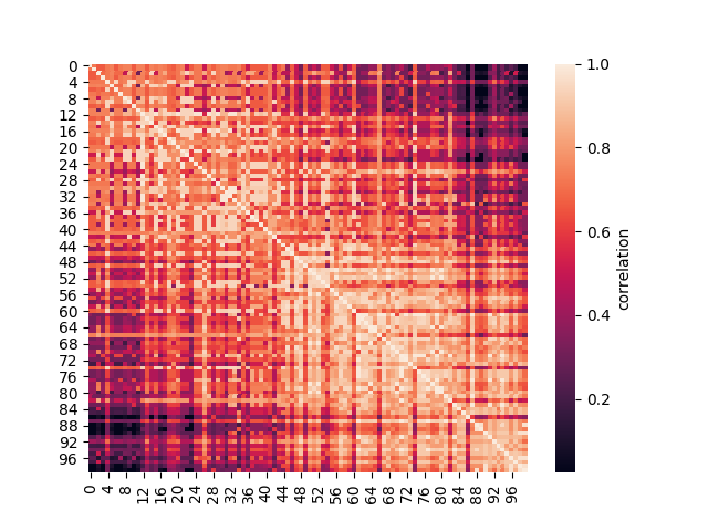 ../_images/sphx_glr_plot_simulate_mo_001.png
